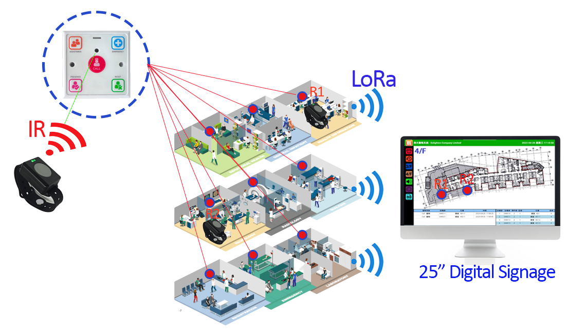 RTLS Real-Time Location Tracking System Dashboard for Hospital Asset and Patient Safety